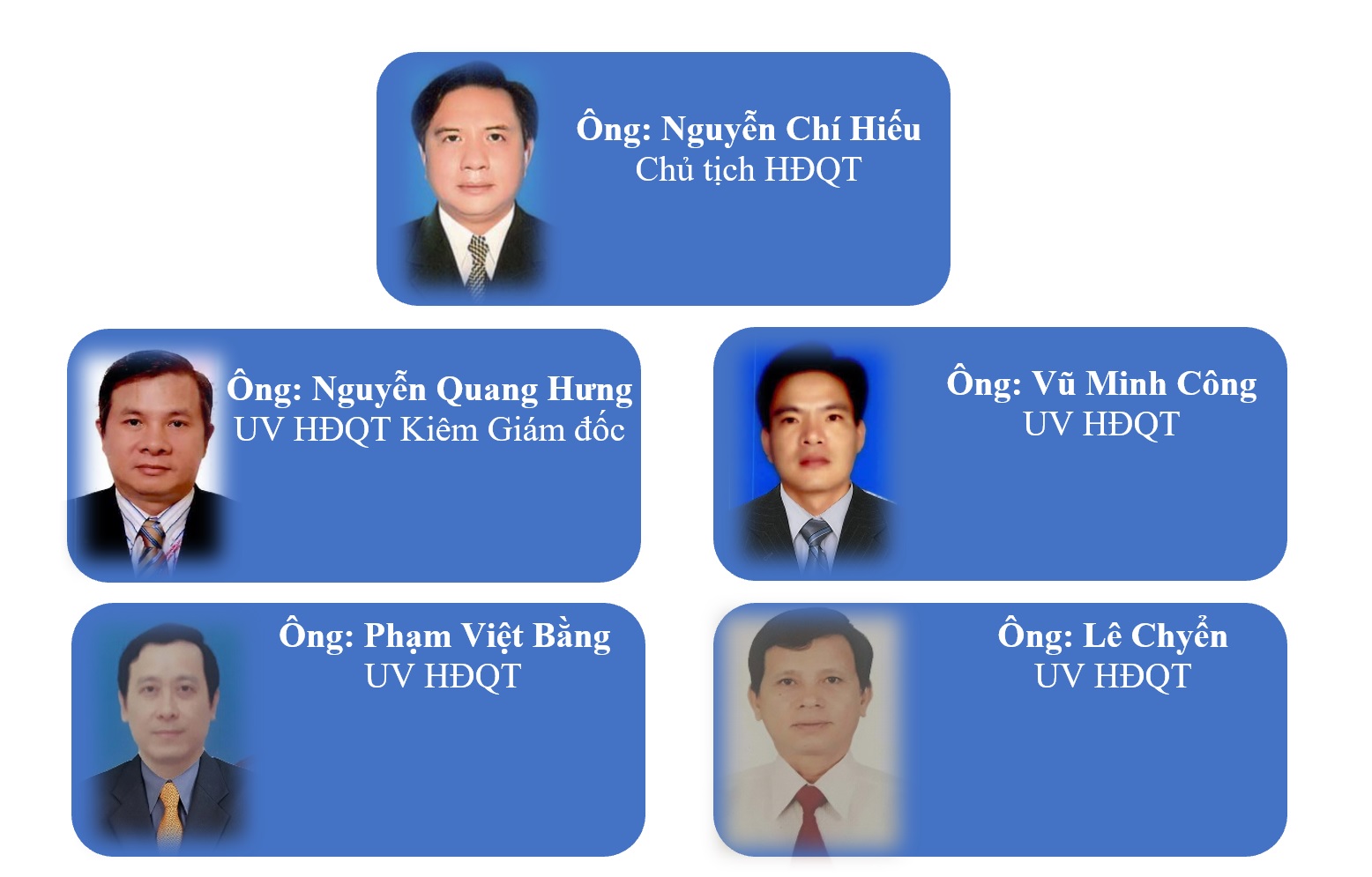 HDQT 2018 2023